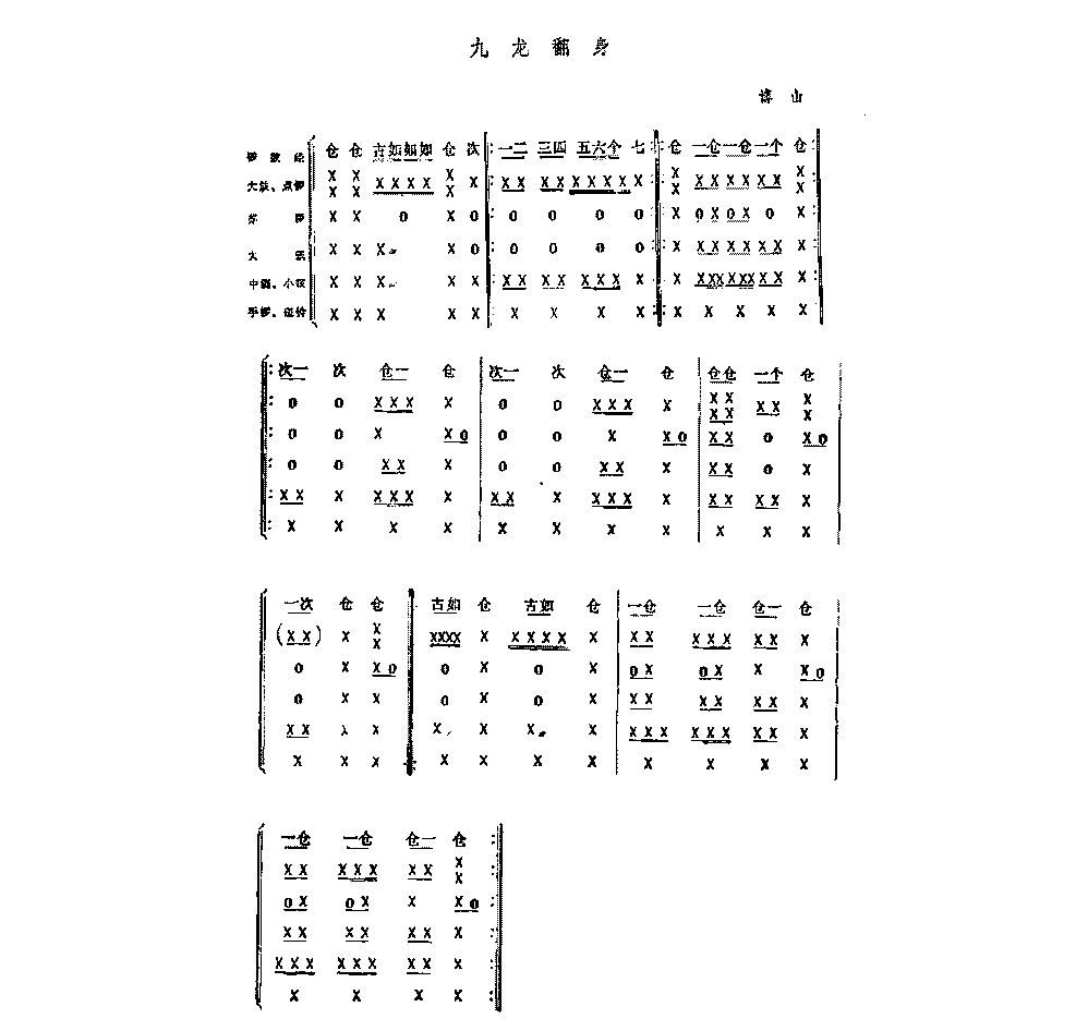 婺剧锣鼓经·九龙翻身